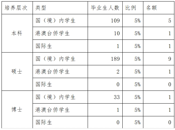 已移除此图像。由于安全原因,仅允许来自本地域的图像。 已移除图像。